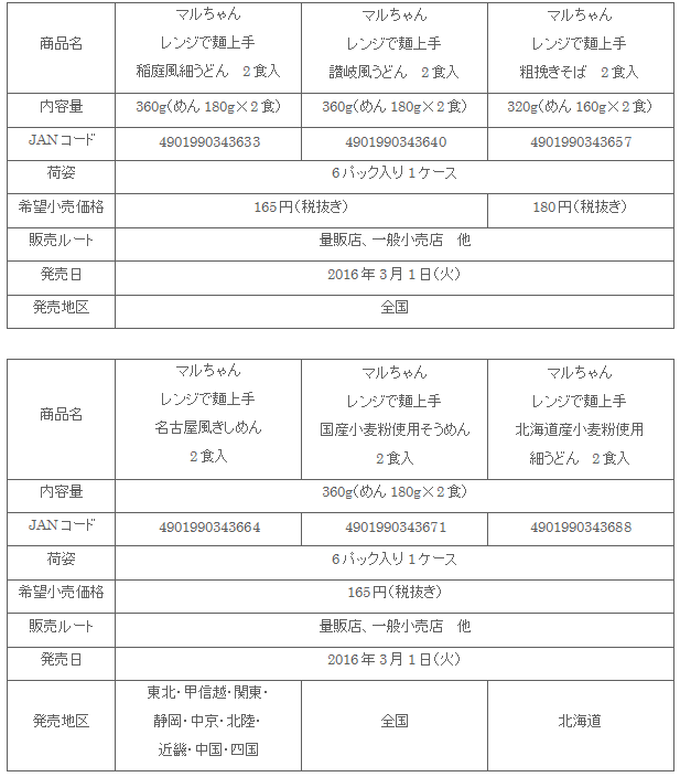 1603_range_regular_shousai.gif