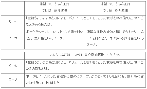 1603_seimen_tukemen_3hin_tokucyou.gif