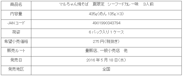 1605_maruchanyakisoba_natsu_shousai.gif