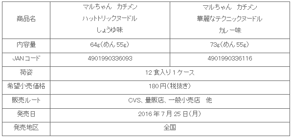 1607_kachimen2_shousai.gif