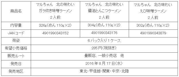 1608_kitanoaziwai_shousai.gif