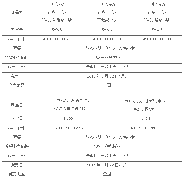 1608_onabenipon_5hin_shousai.gif