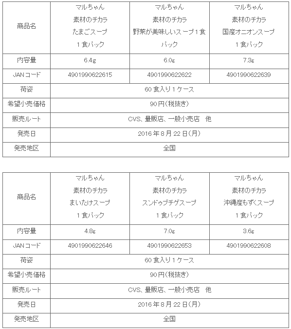 1608_sozainochikara_1P_shousai.gif