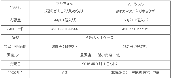 1609_3shunokinokoiri_2hin_shousai.gif