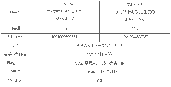 1609_cupomochisuupu_shousai.gif