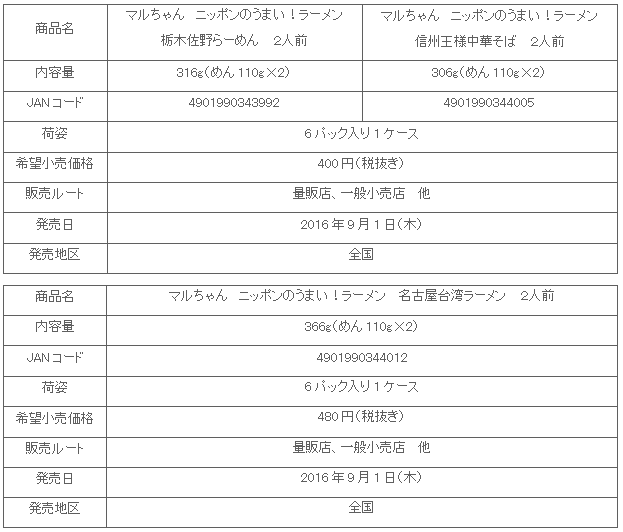 1609_nipponnoumai_3hin_shousai.gif