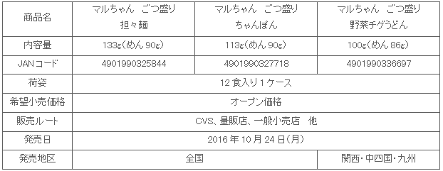 1610_gotsumori_3hin2_shousai.gif