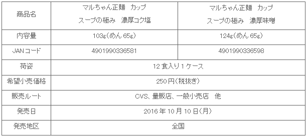 1610_seimencup_supunokiwami_shousai.gif