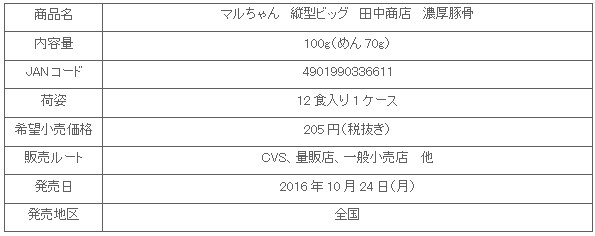 1610_tategatabig_tanakashouten_shousai.gif