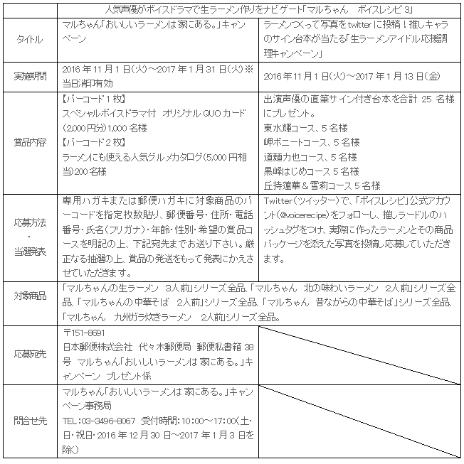 1611_voicerecipe3_gaiyou.gif