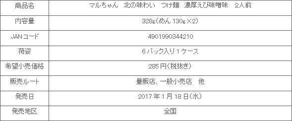 1701_kitanoaziwai_tsukemen_ebimiso_shousai.gif