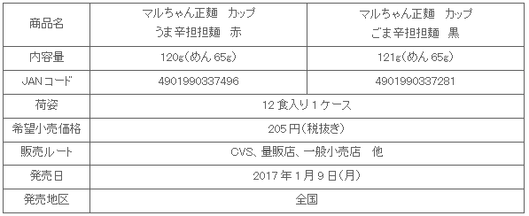 1701_seimen_cup_tantanmen_akakuro_shousai.gif