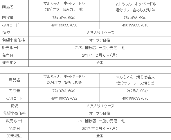 1702_enbunoff_hotnudoru_yakisobameizin_shousai.gif