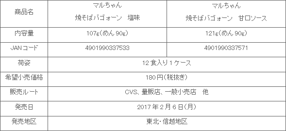 1702_yakisobabagoooon_2hin_shousai.gif