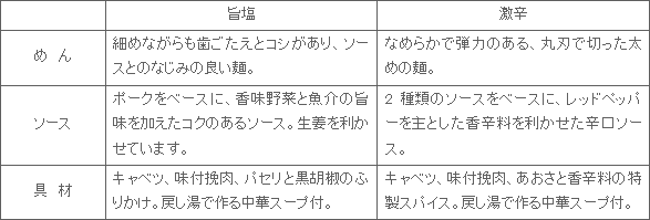 1702_yakisobabentou2hin_tokuchou2.gif