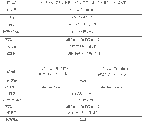 1703_dashinokiwami_3hin_shousai.gif