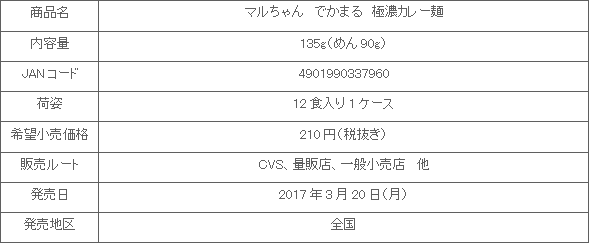 1703_dekamaru_gokunoucurry_shousai.gif