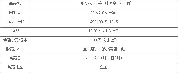 1703_fukuro_chinchintei_aburasoba_shousai.jpg