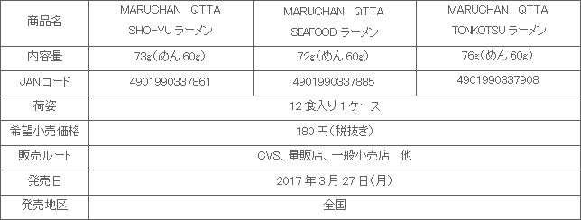 1703_maruchan_qtta_shousai_2.gif