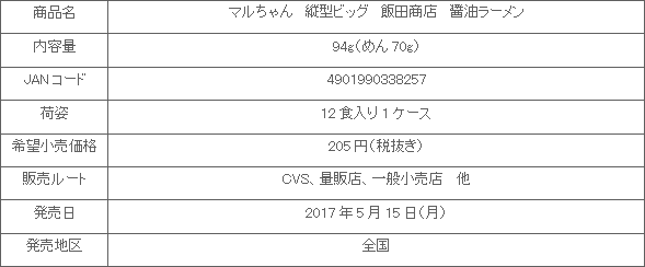 1705_tategatabig_iidashouten_shousai.gif