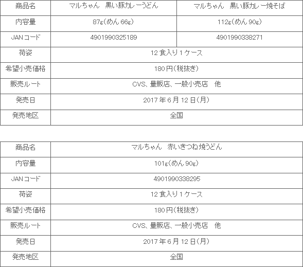 1706_kuroibuta_akaikituneyakiudon_shousai.gif