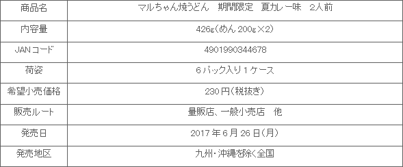 1706_maruchanyakiudon_curry_shousai.gif