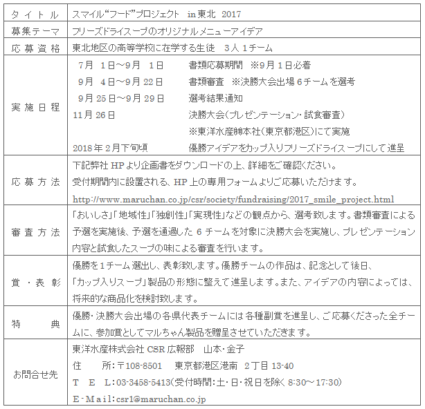 1706_sfpj2017_start_gaiyou.gif