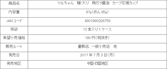 1707_mendukuri_carp_shousai.gif