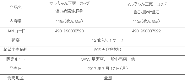 1707_seimen_cup_2hin_shousai.gif