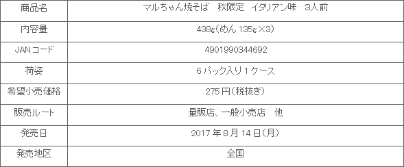 1708_maruchanyakisoba_aki_shousai.gif