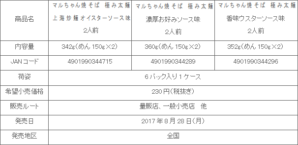 1708_maruchanyakisoba_kiwamifutomen_shousai.gif