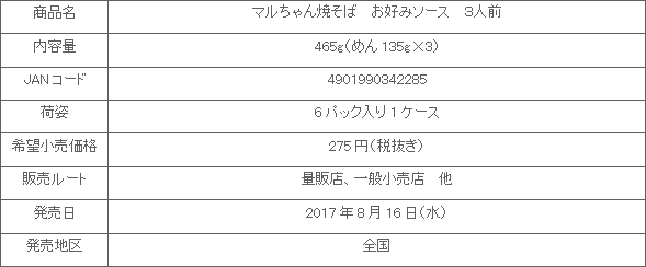 1708_maruchanyakisoba_okonomi_shousai.gif