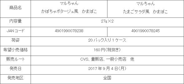 1709_kamaboko2hin_shousai.gif