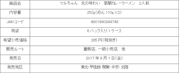 1709_kitanoaziwai_muroran_shousai.gif