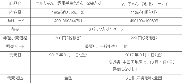 1709_nabeyou2hin_shousai.gif