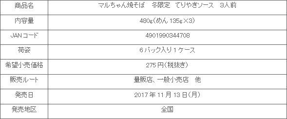 1711_maruchanyakisoba_fuyu_shousai.gif