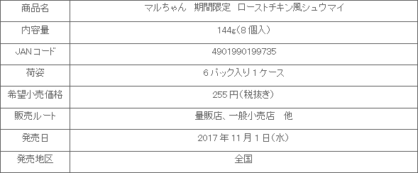 1711_roastchicken_shuumai_shousai.gif