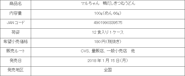 1801_kamodoshikitsuneudon_shousai.gif