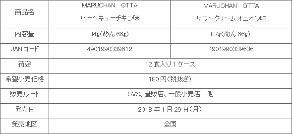 1801_maruchan_qtta_2hin_shousai.gif