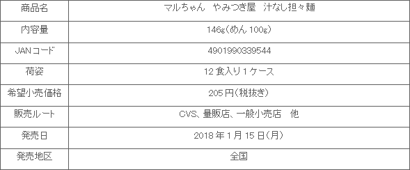 1801_yamitsukiya_shirunashitantanmen_shousai.gif