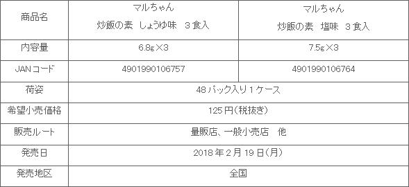 1802_chahannomoto_shouyu_shiojpg_shousai.gif