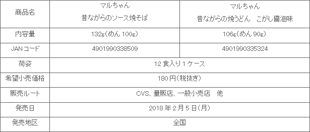 1802_mukashinagarano_shousai.gif