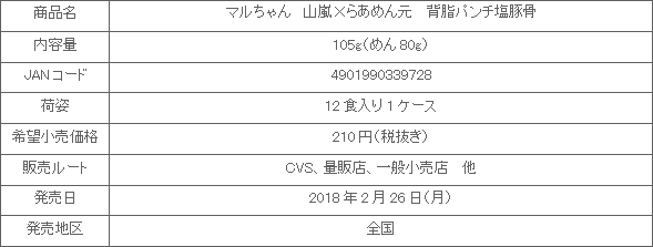 1802_yamaarashi_ramenhajime_shousai.gif