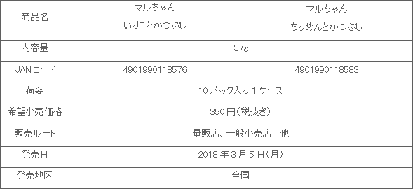 1803_iriko_chirimen_shousai.gif