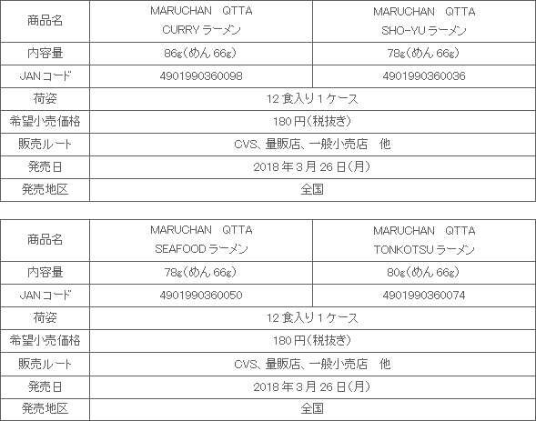 1803_maruchan_qtta_4hin_shousai.gif