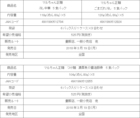 1803_maruchanseimen_hiyashi_tsukemen_shousai.gif