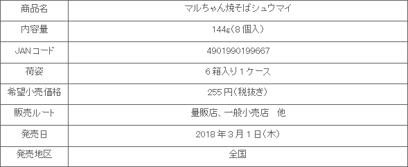 1803_maruchanyakisoba_shuumai_shousai.gif