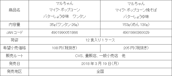 1803_mikepopcorn_wantan_shousai2.gif