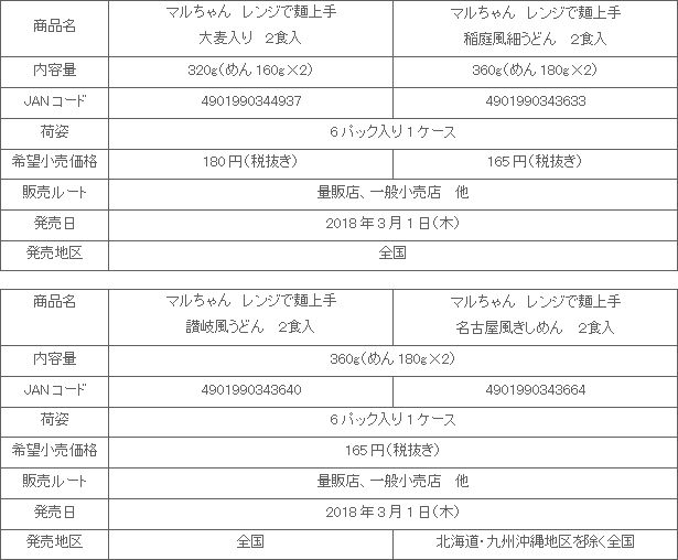 1803_renjidemejouzu_shousai.gif