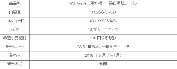 1805_menyafukuichi_shousai.gif